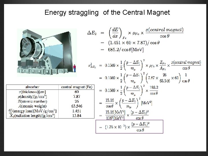 Energy straggling of the Central Magnet 