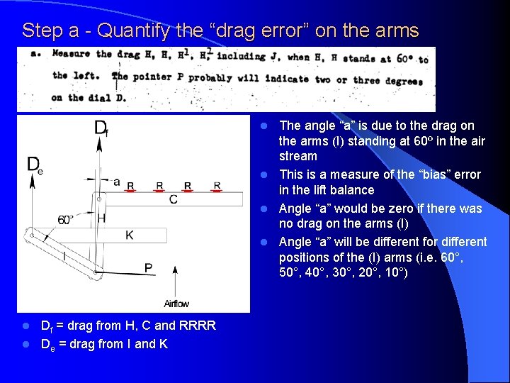 Step a - Quantify the “drag error” on the arms The angle “a” is