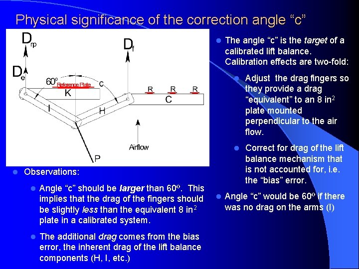 Physical significance of the correction angle “c” l l Observations: l l Angle “c”