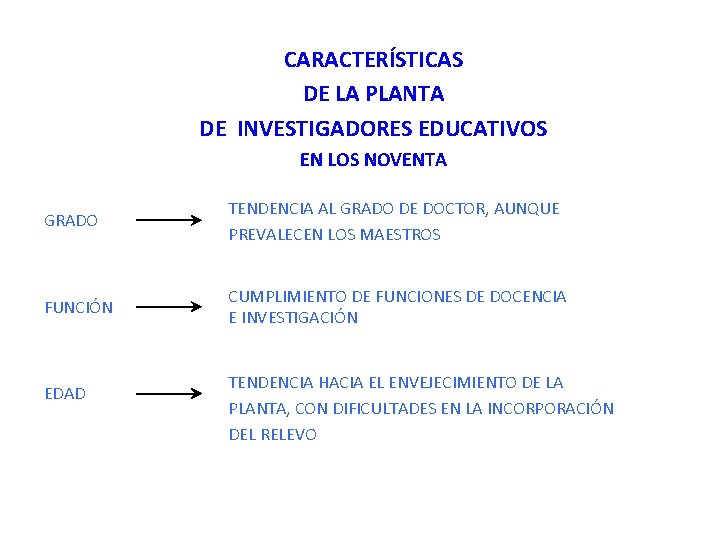 CARACTERÍSTICAS DE LA PLANTA DE INVESTIGADORES EDUCATIVOS EN LOS NOVENTA GRADO TENDENCIA AL GRADO