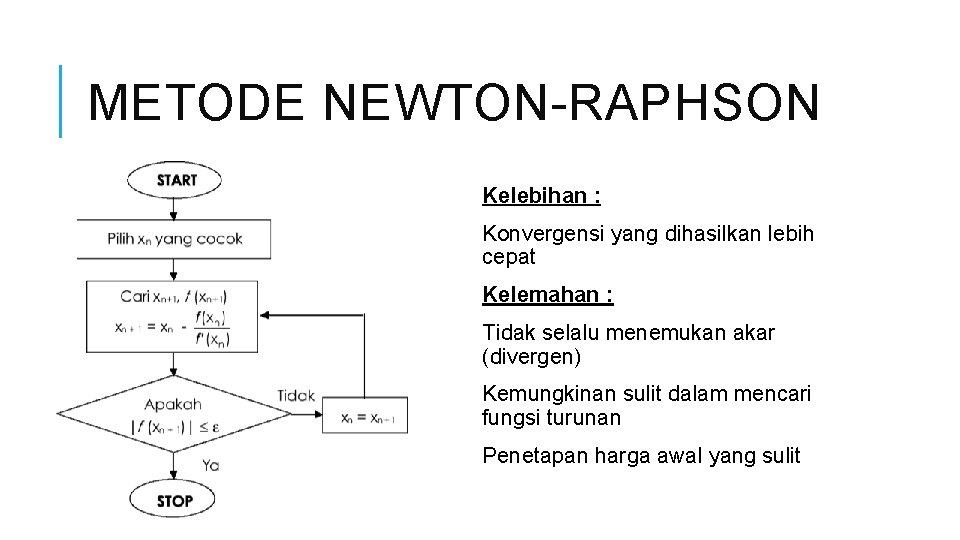 METODE NEWTON-RAPHSON Kelebihan : Konvergensi yang dihasilkan lebih cepat Kelemahan : Tidak selalu menemukan