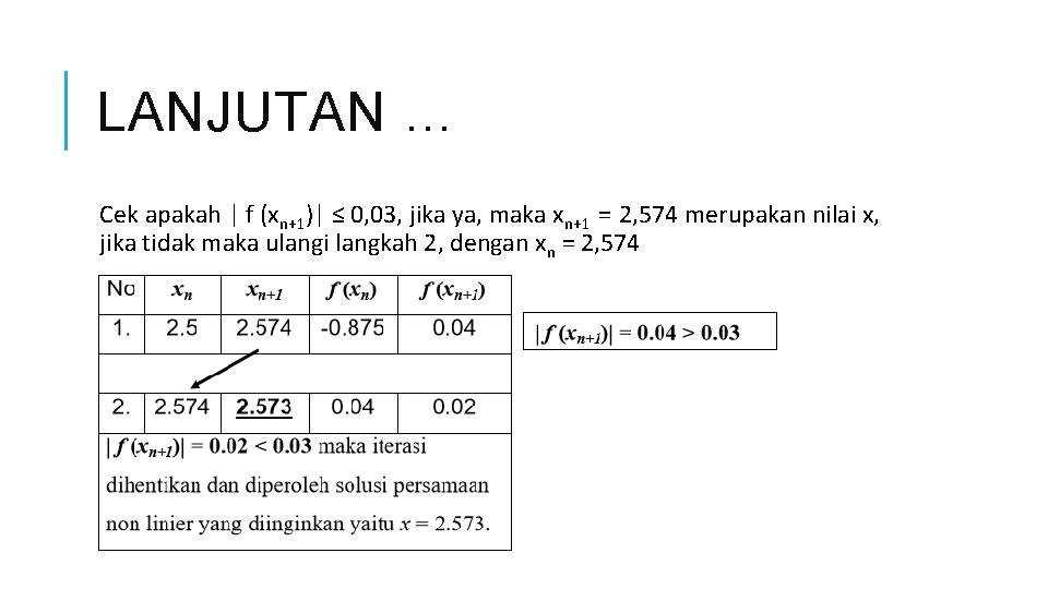 LANJUTAN … Cek apakah | f (xn+1)| ≤ 0, 03, jika ya, maka xn+1
