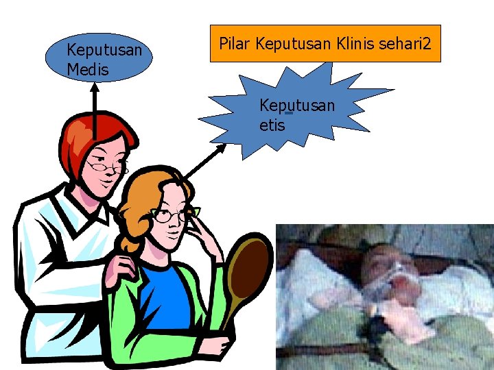 Keputusan Medis Pilar Keputusan Klinis sehari 2 - Keputusan etis 