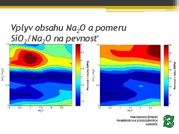 Vplyv obsahu Na 2 O a pomeru Si. O 2/Na 2 O na pevnosť