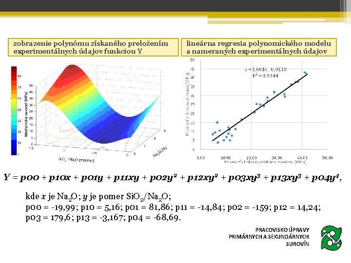 zobrazenie polynómu získaného preložením experimentálnych údajov funkciou Y lineárna regresia polynomického modelu a nameraných