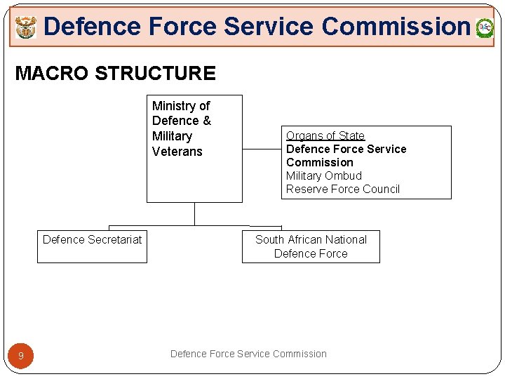 Defence Force Service Commission MACRO STRUCTURE Ministry of Defence & Military Veterans Defence Secretariat