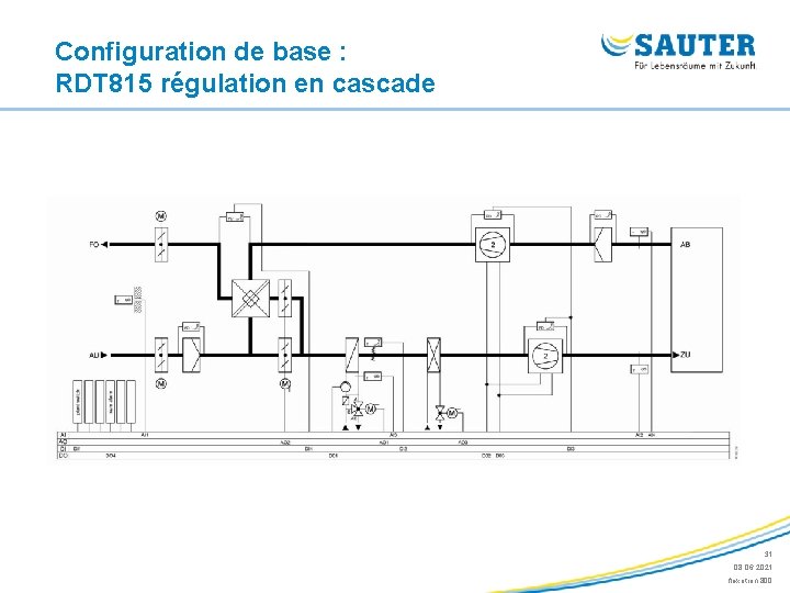 Configuration de base : RDT 815 régulation en cascade 31 08. 06. 2021 flexotron