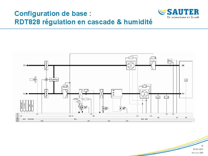 Configuration de base : RDT 828 régulation en cascade & humidité 33 08. 06.