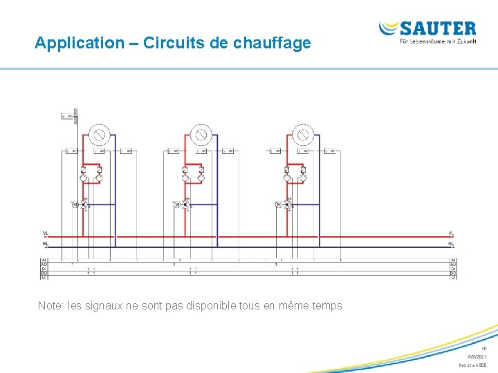 Application – Circuits de chauffage Note: les signaux ne sont pas disponible tous en