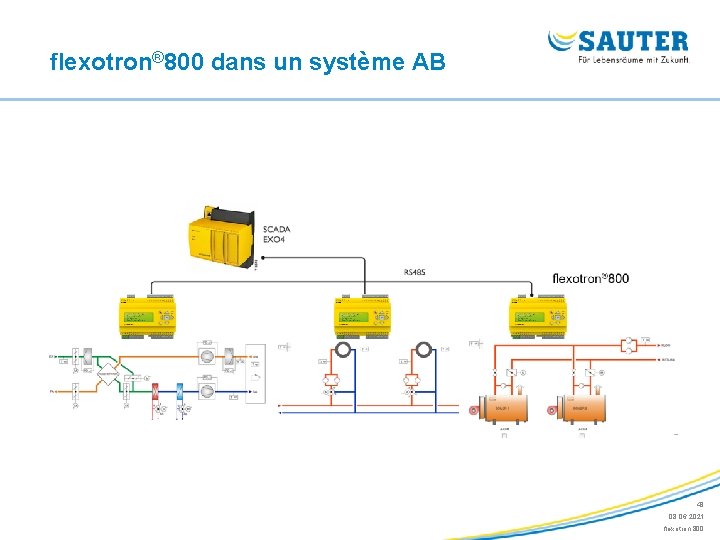 flexotron® 800 dans un système AB 48 08. 06. 2021 flexotron 800 