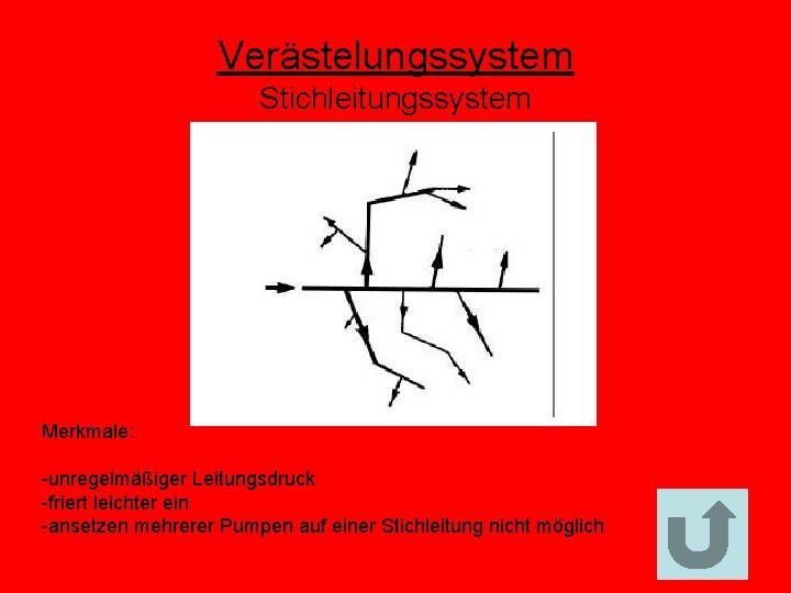 Verästelungssystem Stichleitungssystem Merkmale: -unregelmäßiger Leitungsdruck -friert leichter ein -ansetzen mehrerer Pumpen auf einer Stichleitung