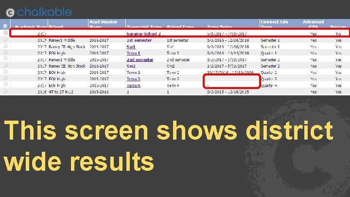 This screen shows district wide results 