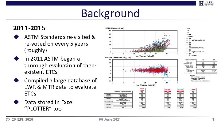 Background 2011 -2015 u ASTM Standards re-visited & re-voted on every 5 years (roughly)