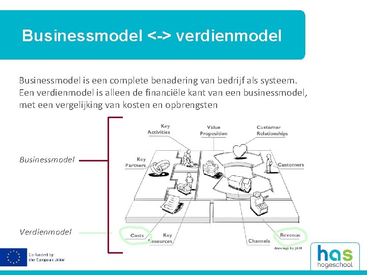 Businessmodel <-> verdienmodel Businessmodel is een complete benadering van bedrijf als systeem. Een verdienmodel