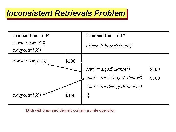 Inconsistent Retrievals Problem Transaction : V a. withdraw(100) b. deposit(100) a. withdraw(100); Transaction :