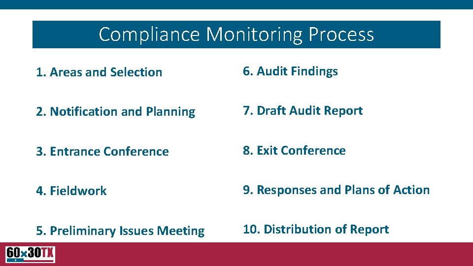 Compliance Monitoring Process 1. Areas and Selection 6. Audit Findings 2. Notification and Planning