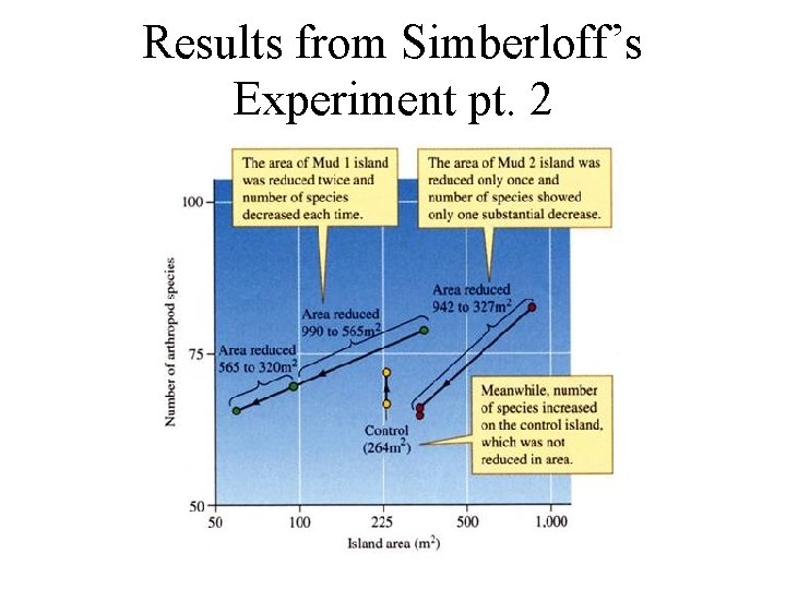 Results from Simberloff’s Experiment pt. 2 