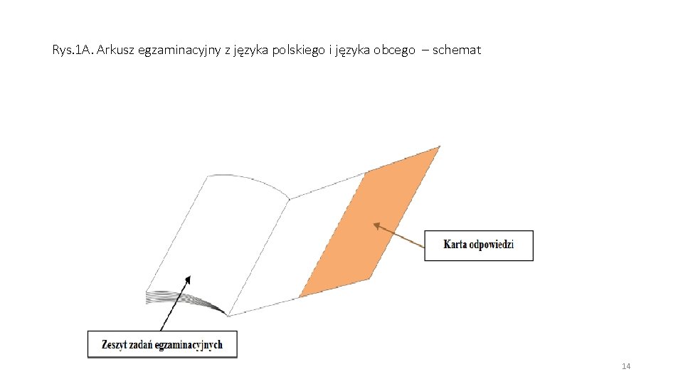 Rys. 1 A. Arkusz egzaminacyjny z języka polskiego i języka obcego – schemat 14