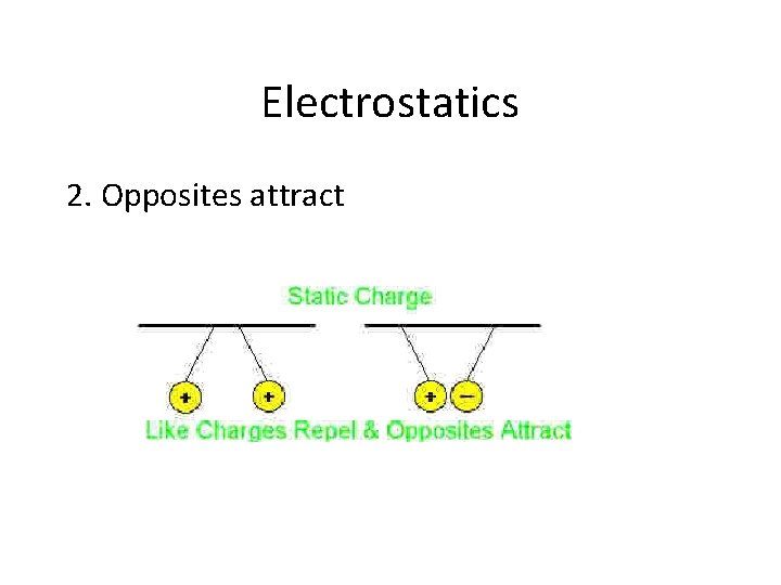 Electrostatics 2. Opposites attract 