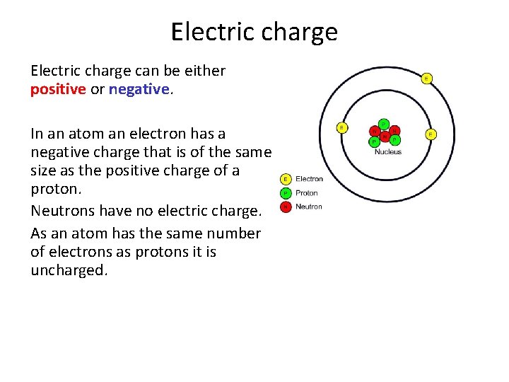 Electric charge can be either positive or negative. In an atom an electron has