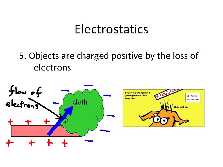 Electrostatics 5. Objects are charged positive by the loss of electrons cloth 