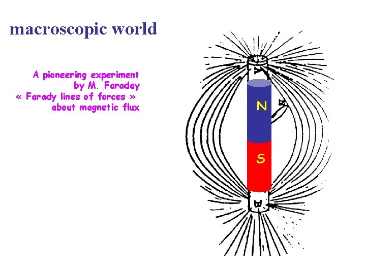 macroscopic world A pioneering experiment by M. Faraday « Farady lines of forces »