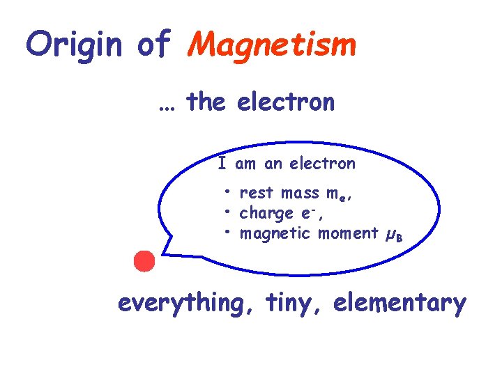 Origin of Magnetism … the electron I am an electron • rest mass me,