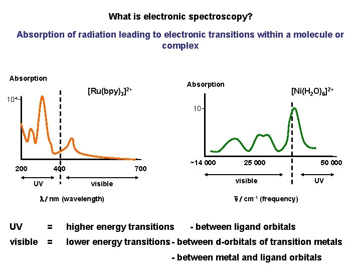What is electronic spectroscopy? Absorption of radiation leading to electronic transitions within a molecule