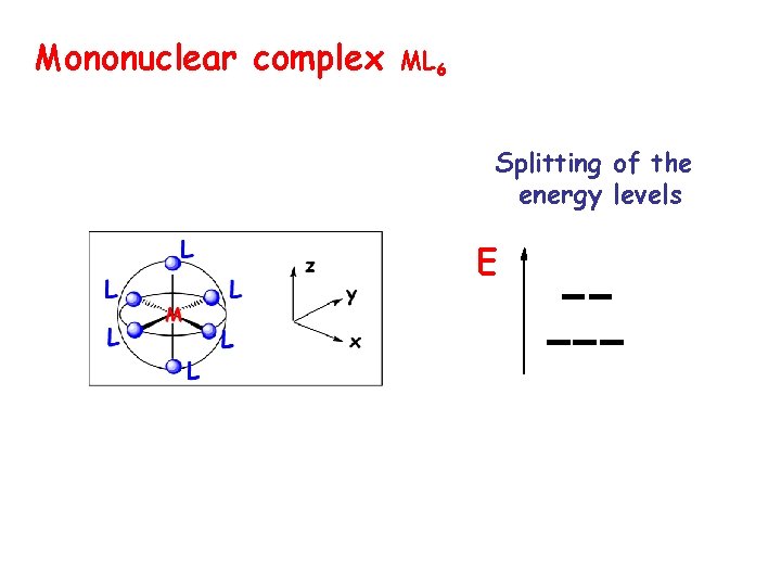 Mononuclear complex ML 6 Splitting of the energy levels E 
