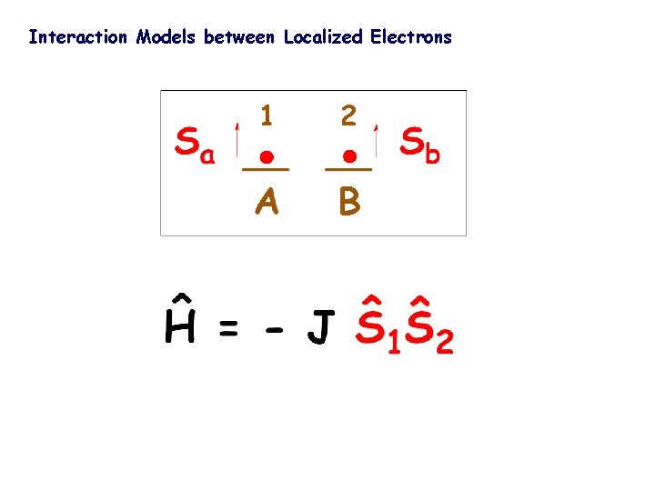 Interaction Models between Localized Electrons 