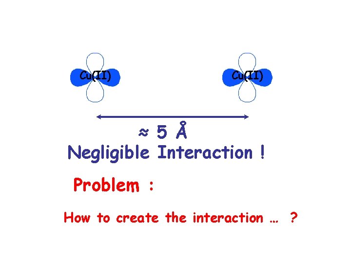 Cu(II) ≈ 5 Å Negligible Interaction ! Problem : How to create the interaction