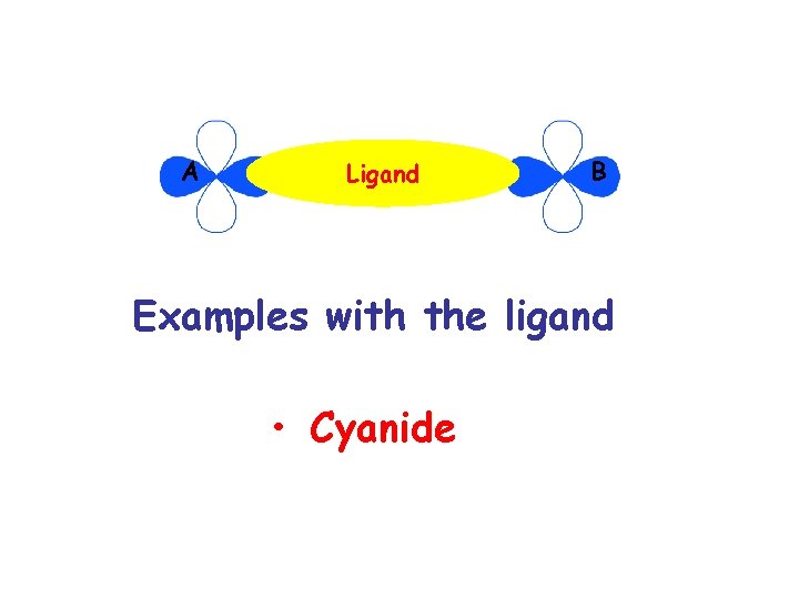 A Ligand B Examples with the ligand • Cyanide 