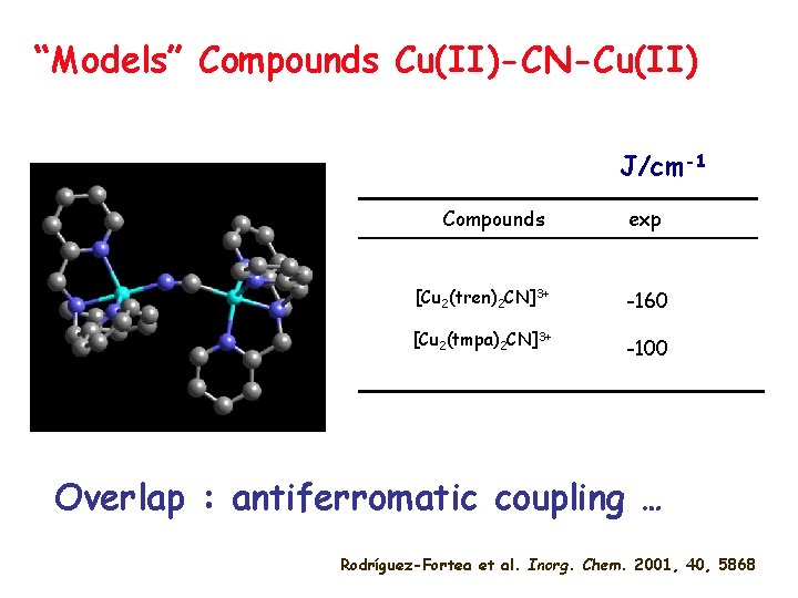 “Models” Compounds Cu(II)-CN-Cu(II) J/cm-1 Compounds exp [Cu 2(tren)2 CN]3+ -160 [Cu 2(tmpa)2 CN]3+ -100
