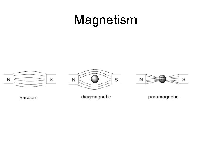 Magnetism 