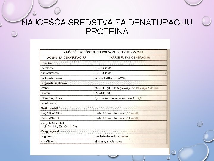 NAJČEŠĆA SREDSTVA ZA DENATURACIJU PROTEINA 