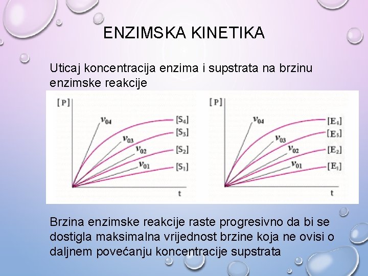 ENZIMSKA KINETIKA Uticaj koncentracija enzima i supstrata na brzinu enzimske reakcije Brzina enzimske reakcije