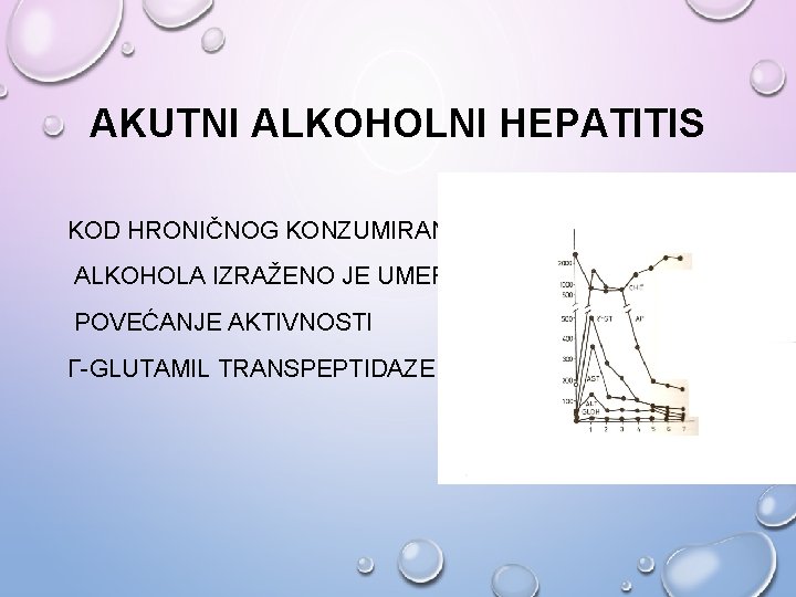 AKUTNI ALKOHOLNI HEPATITIS KOD HRONIČNOG KONZUMIRANJA ALKOHOLA IZRAŽENO JE UMERENO POVEĆANJE AKTIVNOSTI Γ-GLUTAMIL TRANSPEPTIDAZE