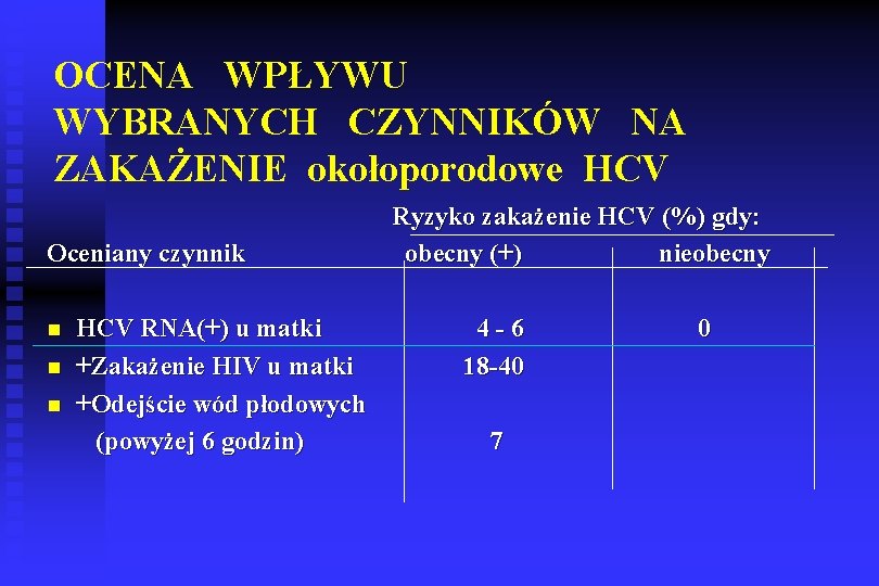 OCENA WPŁYWU WYBRANYCH CZYNNIKÓW NA ZAKAŻENIE okołoporodowe HCV Oceniany czynnik n n n HCV