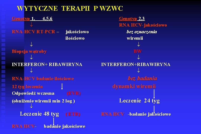 WYTYCZNE TERAPII P WZWC Genotyp 1, 4, 5, 6 RNA-HCV RT-PCR – jakościowo ilościowo