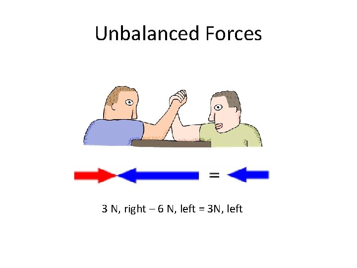 Unbalanced Forces 3 N, right – 6 N, left = 3 N, left 