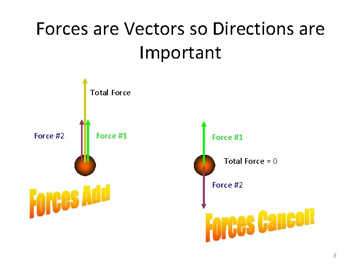 Forces are Vectors so Directions are Important Total Force #2 Force #1 Total Force