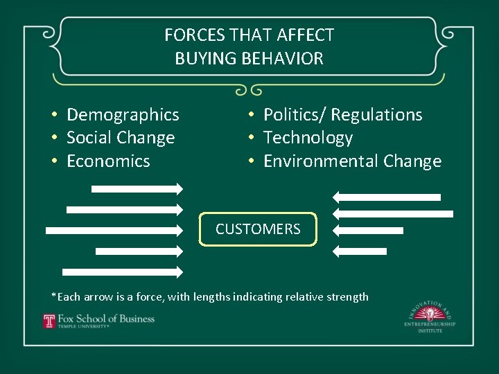 FORCES THAT AFFECT BUYING BEHAVIOR • Demographics • Social Change • Economics • Politics/