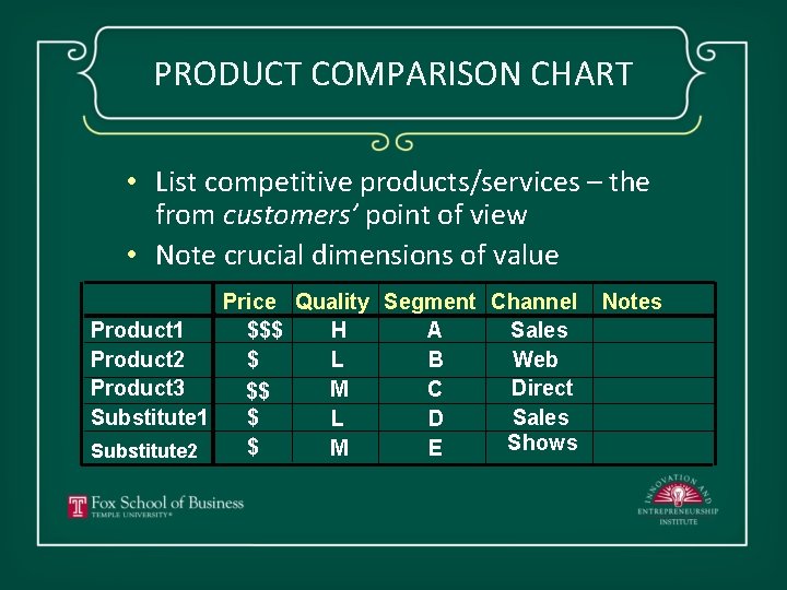 PRODUCT COMPARISON CHART • List competitive products/services – the from customers’ point of view