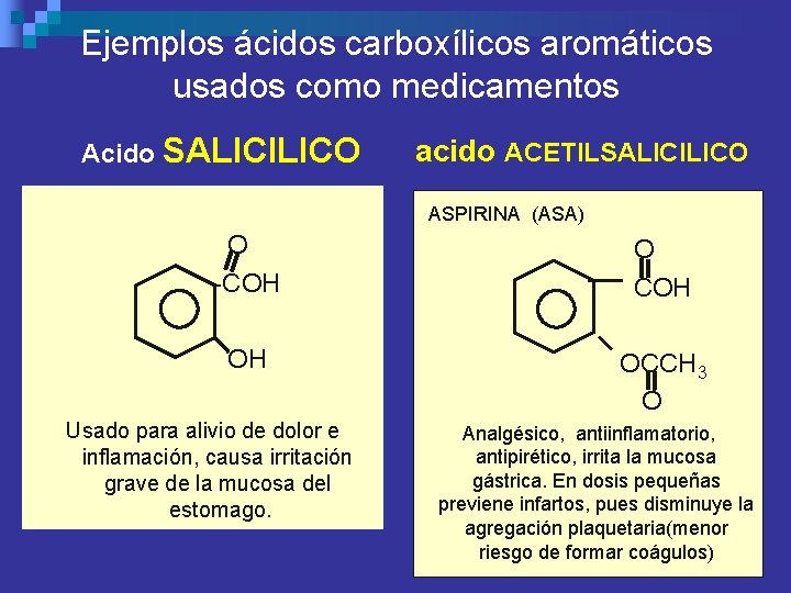 Ejemplos ácidos carboxílicos aromáticos usados como medicamentos Acido SALICILICO acido ACETILSALICILICO ASPIRINA (ASA) O