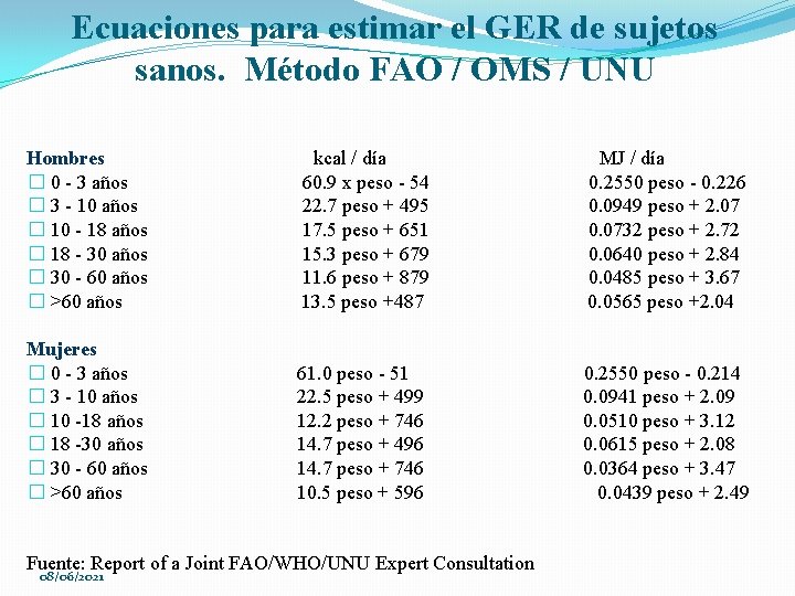 Ecuaciones para estimar el GER de sujetos sanos. Método FAO / OMS / UNU