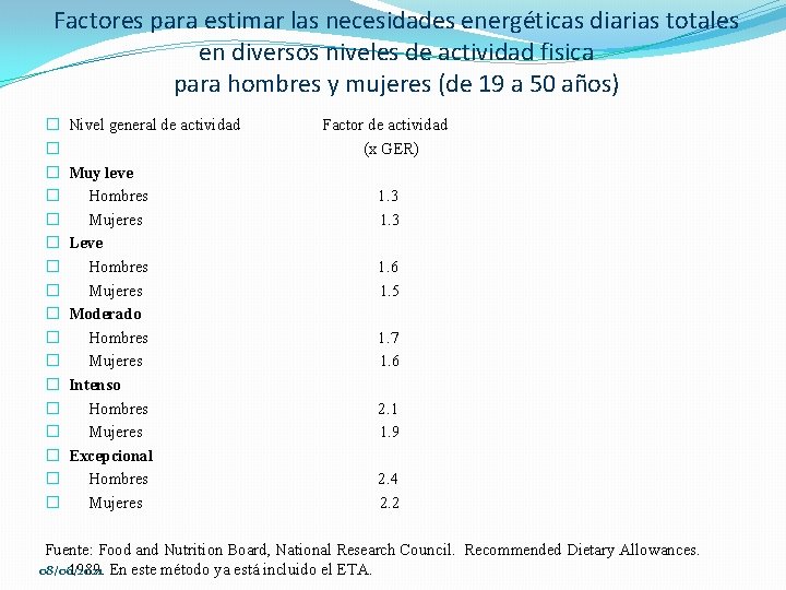 Factores para estimar las necesidades energéticas diarias totales en diversos niveles de actividad fisica