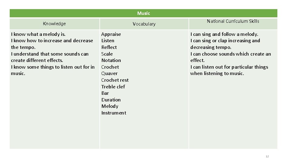 Music Knowledge I know what a melody is. I know how to increase and