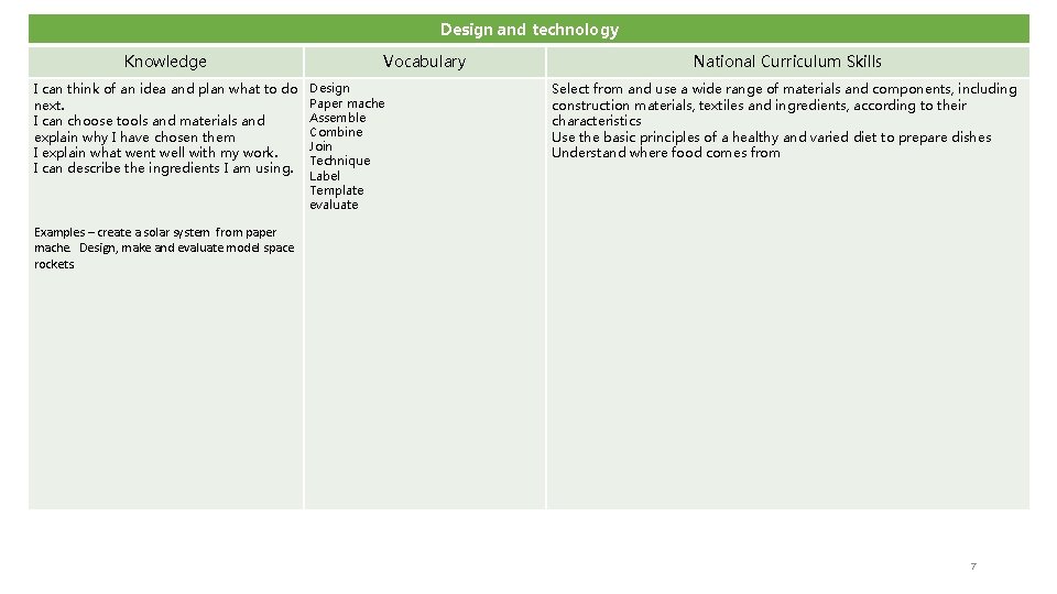 Design and technology Knowledge I can think of an idea and plan what to