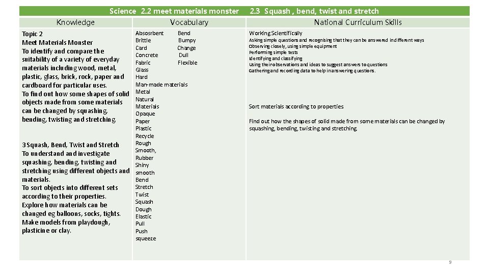 Science 2. 2 meet materials monster Knowledge Topic 2 Meet Materials Monster To identify