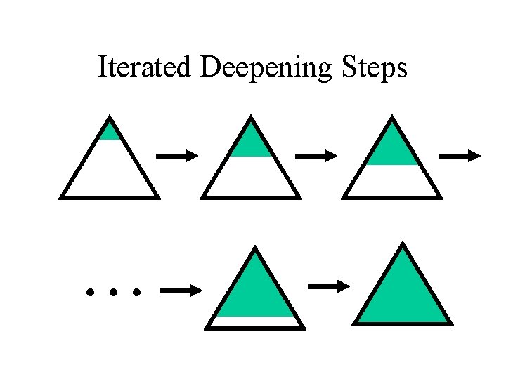 Iterated Deepening Steps . . . Iterated Deepening Steps . . .